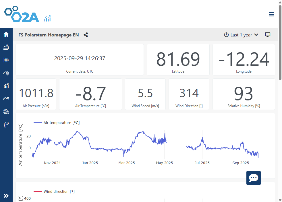 Screenshot of the O2A Dashboard UI